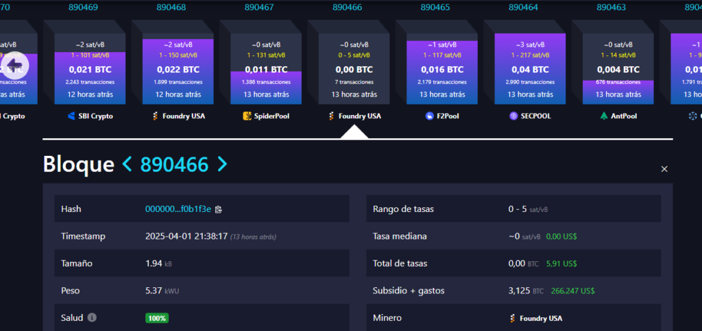 Bloques procesados en la red Bitcoin, según mempool.space
