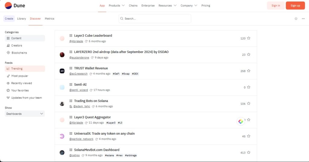 Captura de pantalla de la página web de Dune Analytics