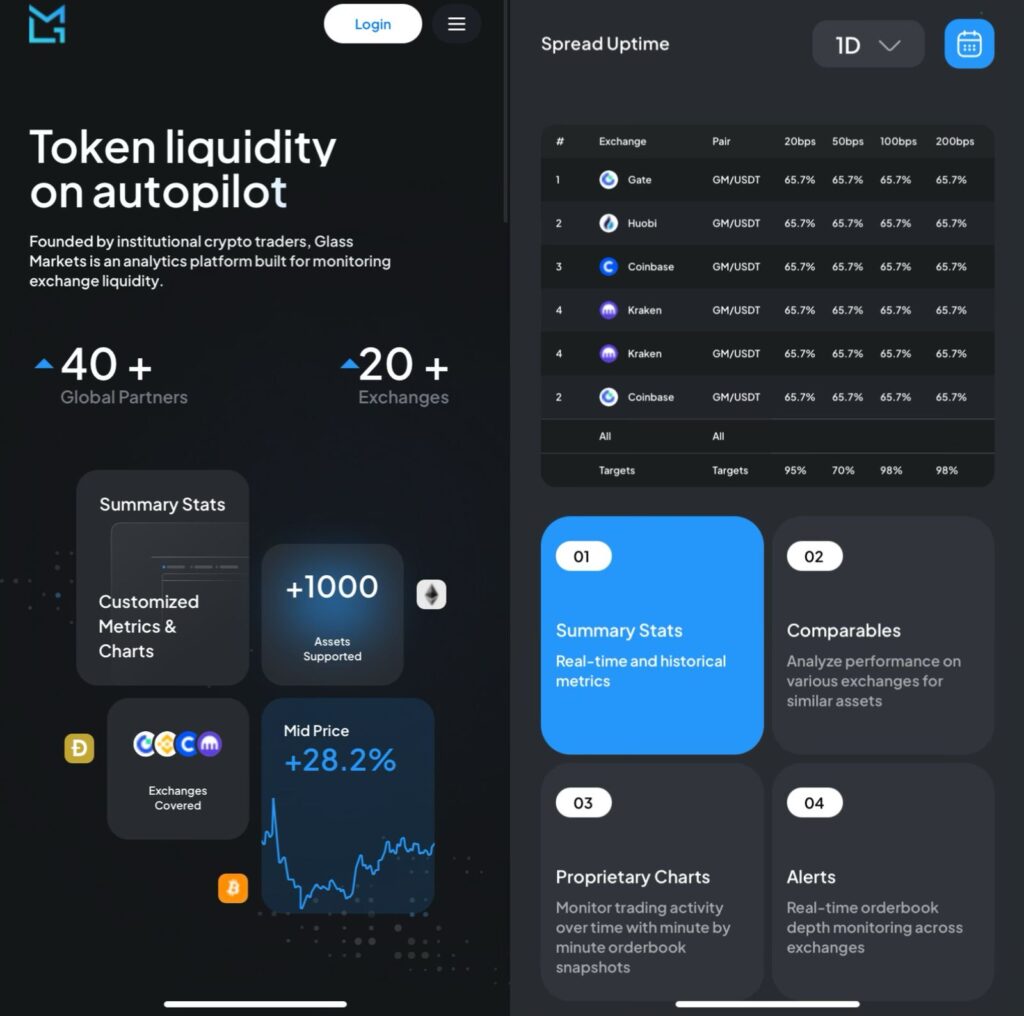 Captura de pantalla de la aplicación de Glass Markets