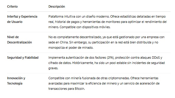 Características técnicas del pool de minería Vía BTC