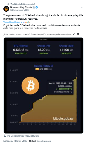 Muestra del estado de las Reservas de Bitcoin de El Salvador.