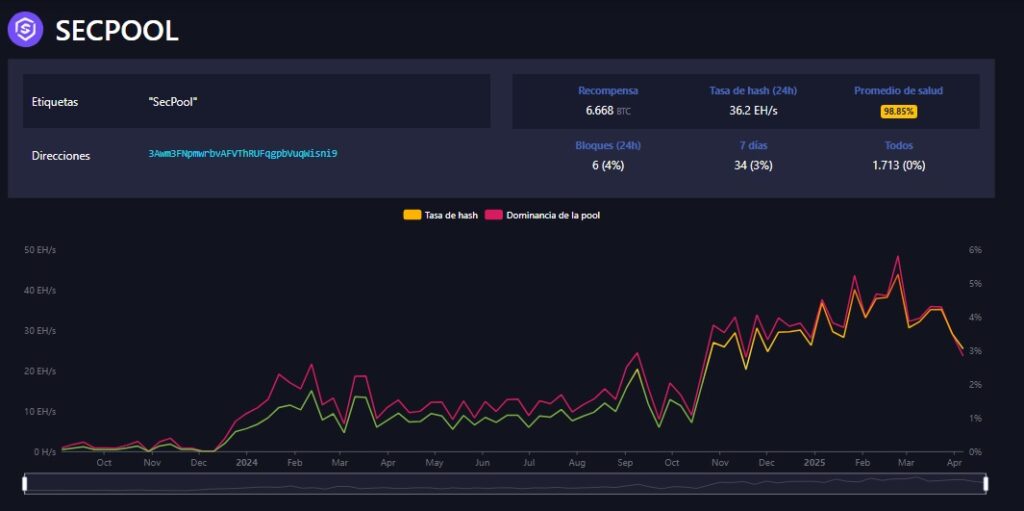 Imagen del pool de minería bitcoin SecPool