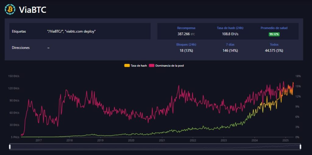 Imagen del pool de minería braiins