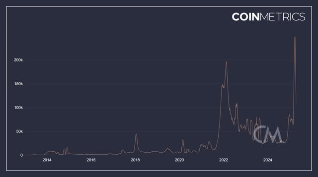 Evolución de las direcciones activas de XRP.