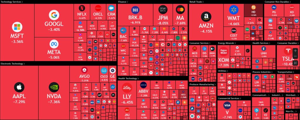 Grpafico de las principales acciones en rojo el 4 de abril de 2025