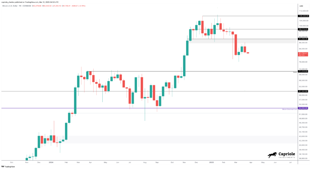 precio de bitcoin y posibles precios a los que podría llegar.