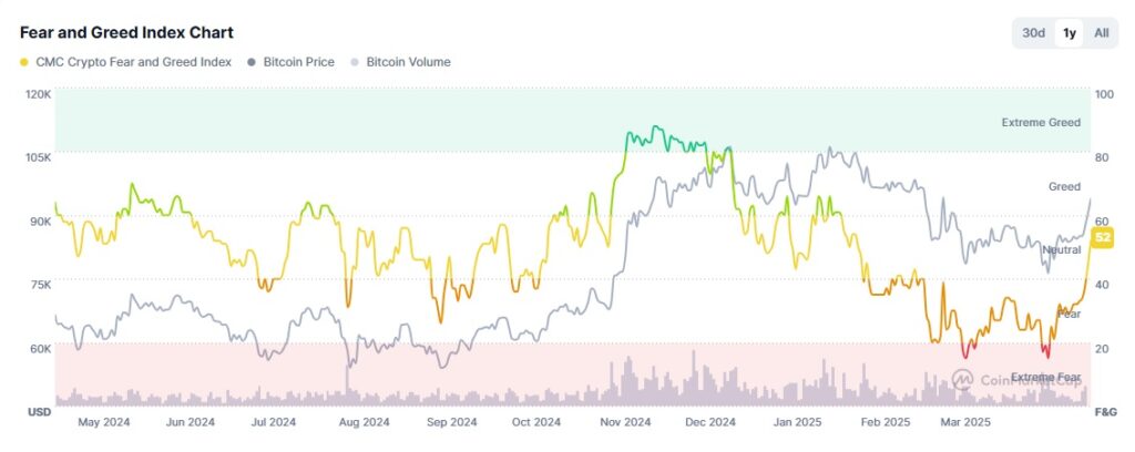 Gráfico del sentimiento de mercado de bitcoin.
