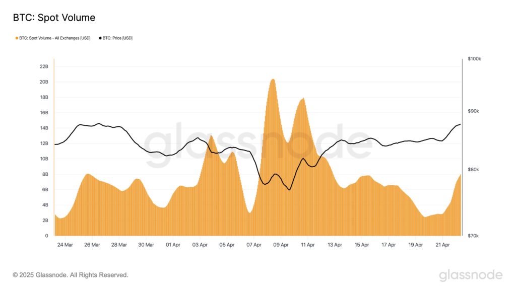 Gráfico del volumen de comercio de BTC.