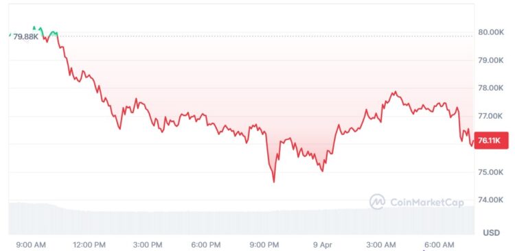 Captura de pantalla del precio de bitcoin este miércoles 9 de abril.