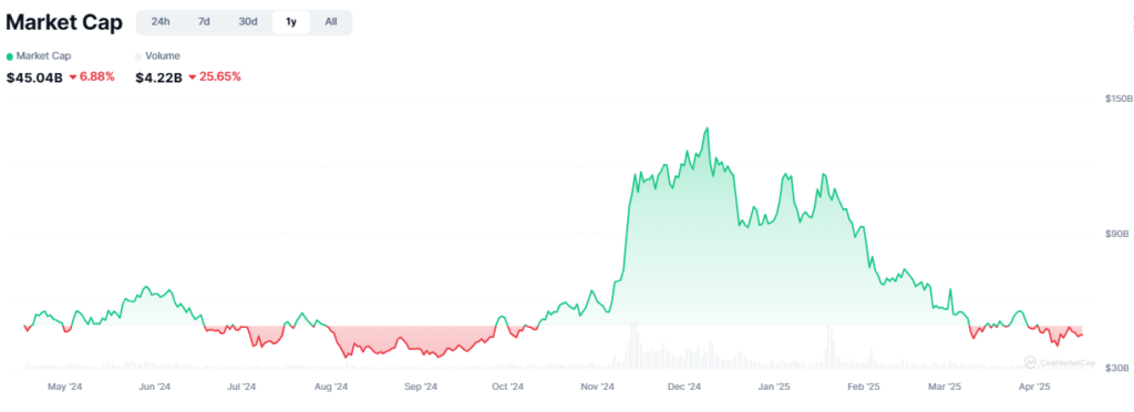 Capitalización de mercado de las memecoins.