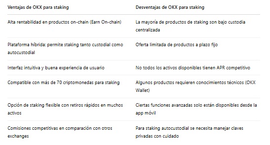Ventajas desventajas OKX staking criptomonedas