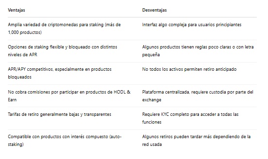 Ventajas desventajas Gate.io staking criptomonedas