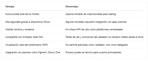 Ventajas desventajas Ledger Live staking criptomonedas