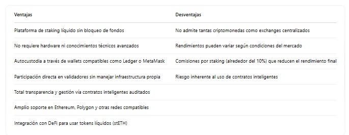Ventajas desventajas Lido Finance staking criptomonedas
