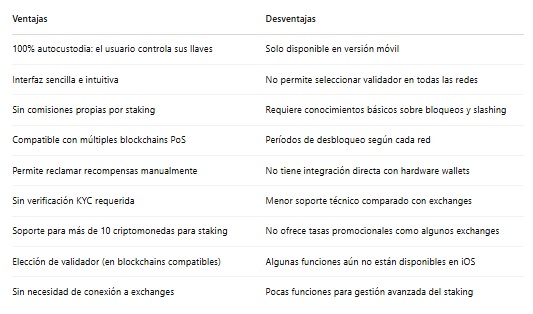 Ventajas desventajas trust wallet staking criptomonedas
