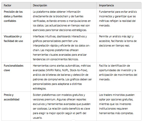 Cuadro comparativo para elegir el mejor análisis on-chain