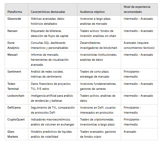 Cuadro comparativo entre herramientas de análisis on-chain