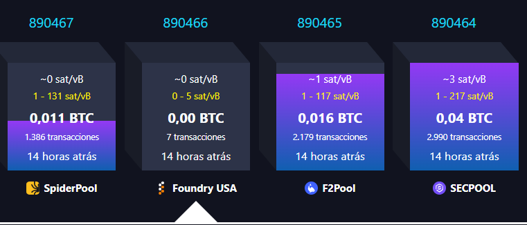 Bloque vacío minado por Foundry en la mempool de Bitcoin.
