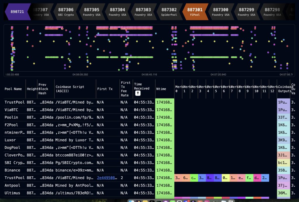 Explorador de plantillas de minerias de Bitcoin.