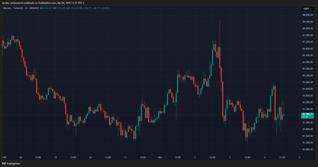 Gráfico del precio de bitcoin durante los últimos 7 días.