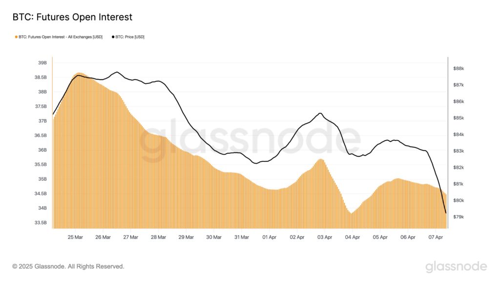 gráfico del interés abierto en bitcoin entre el 26 de marzo y 6 de abril.