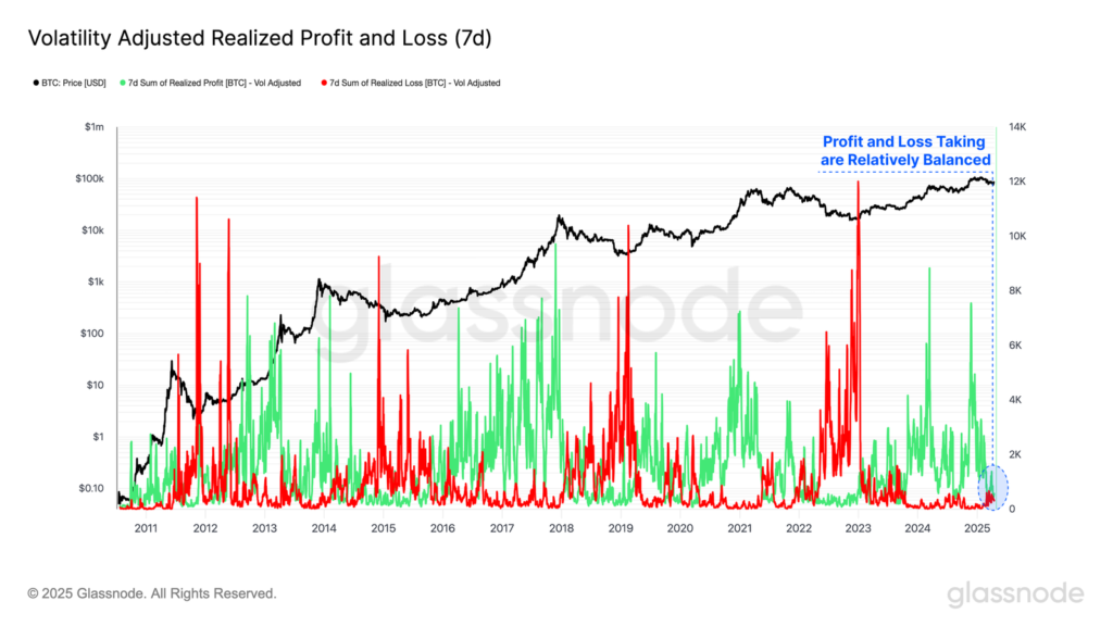 Gráfico de la volatilidad de pérdidas y ganancias realizadas en bitcoin.