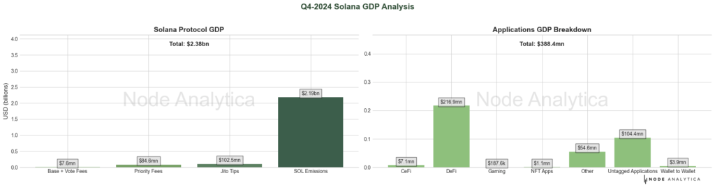 Gráficos que detallan la composición del PIB de Solana en el cuarto trimestre de 2024.