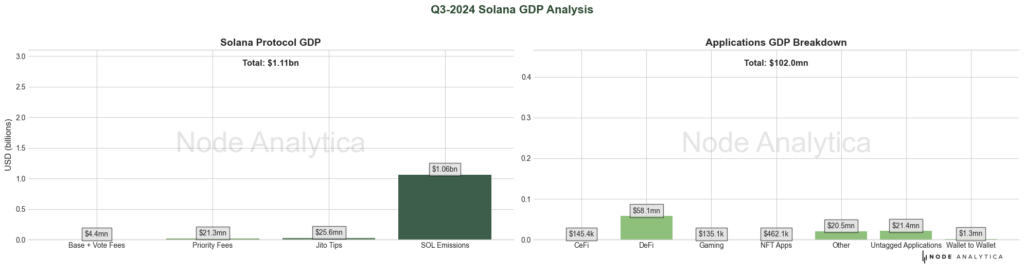 Gráficos que detallan la composición del PIB de Solana en el tercer trimestre de 2024.