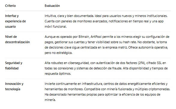 Características técnicas del pool de minería AntPool