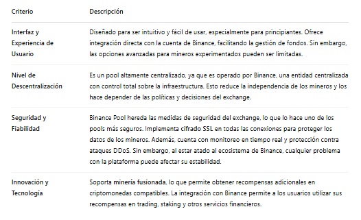 Características técnicas del pool de minería bitcoin Binance