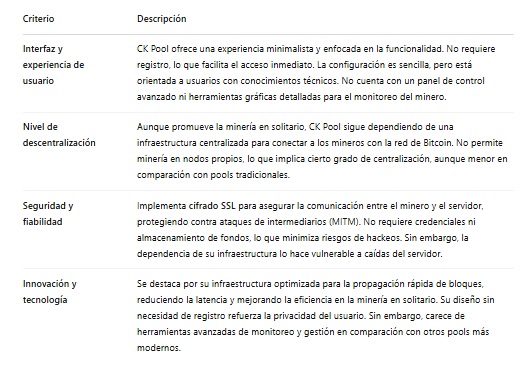 Características técnicas del pool de minería de bitcoin CK pool