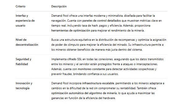 Características técnicas del pool de minería braiins