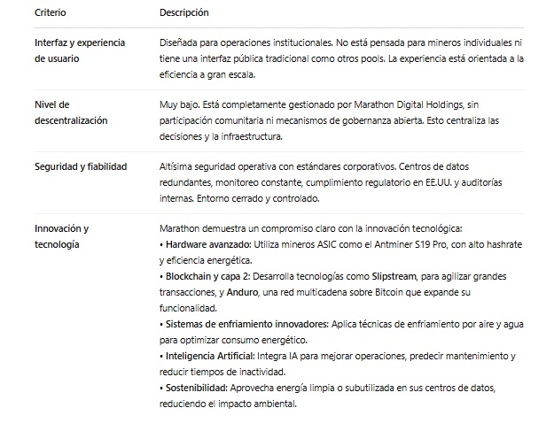 Características técnicas del pool de minería bitcoin Mara