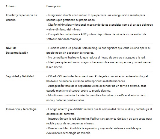 Características técnicas del pool de minería bitcoin Public Pool