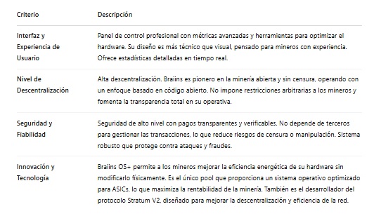 Características técnicas del pool de minería braiins