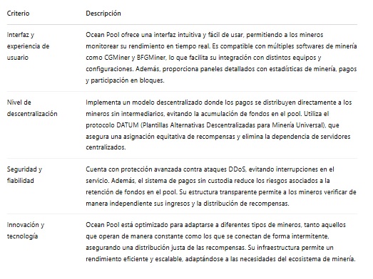 Características técnicas del pool de minería braiins