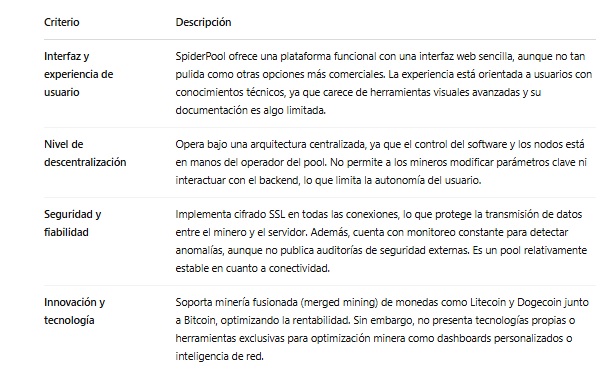 Características técnicas del pool de minería bitcoin Spider Pool