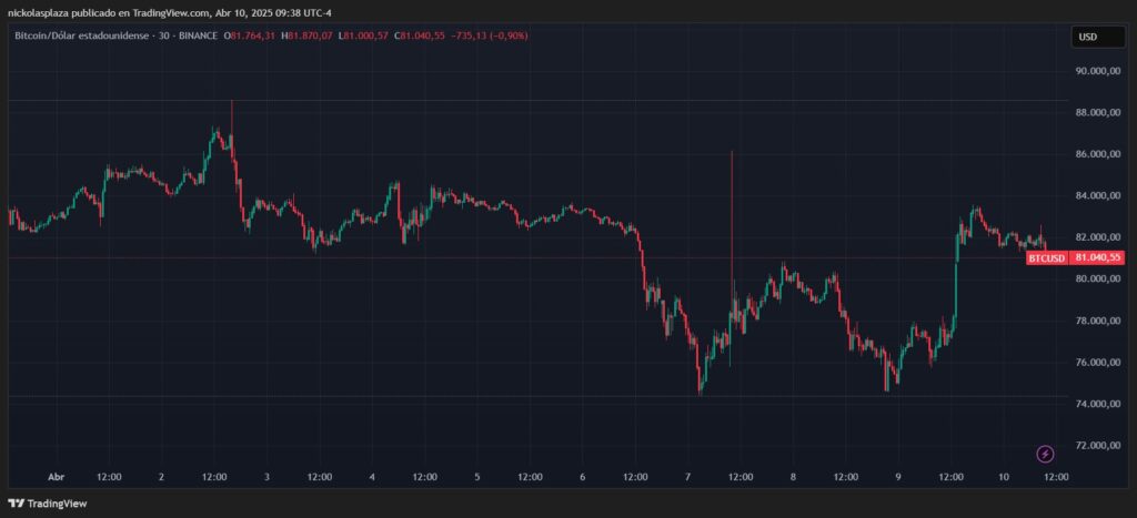 gráfico del precio de bitcoin.