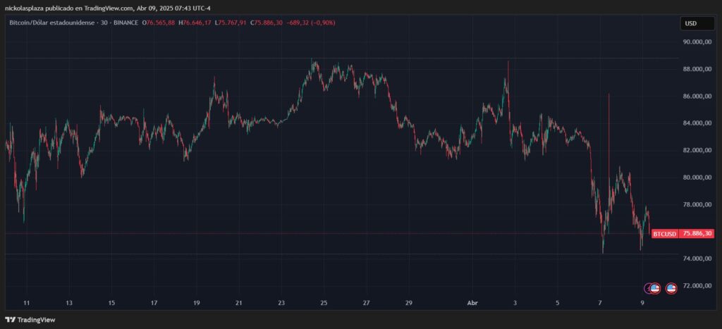 gráfico del precio de bitcoin.