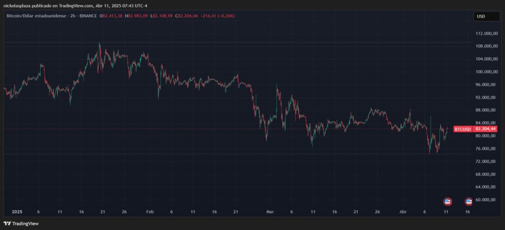 Gráfico del precio de bitcoin.