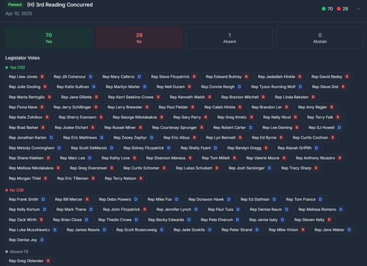 Captura de pantalla del resultado de las votaciones de la ley que protege los derechos de bitcoin en Montana.