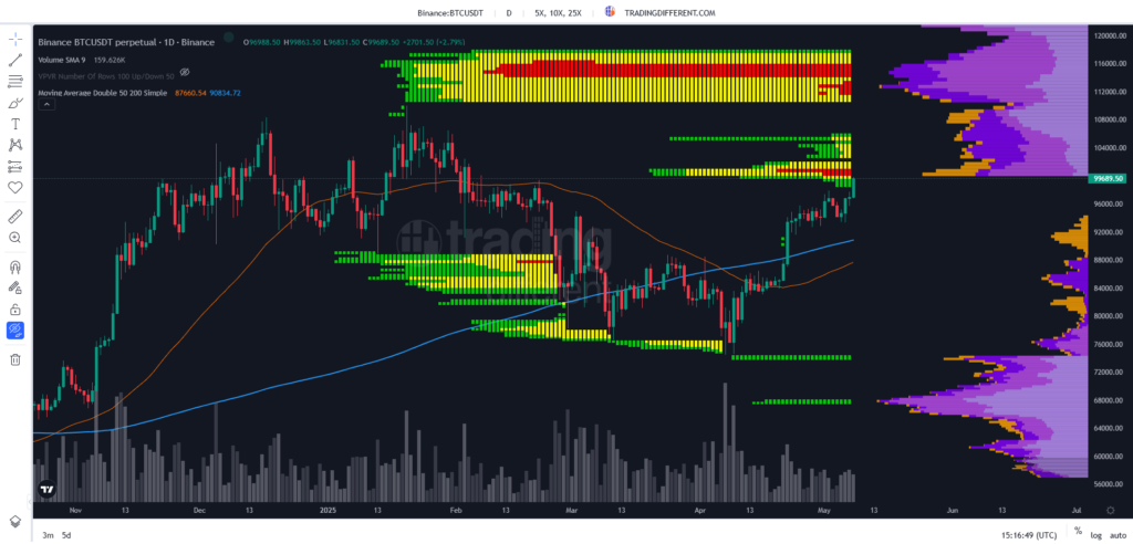 Mapa de riesgo liquidaciones de bitcoin.