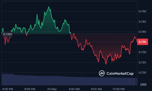 Campagne de manipulation ou discrédite de fonds? - La Crypto Monnaie