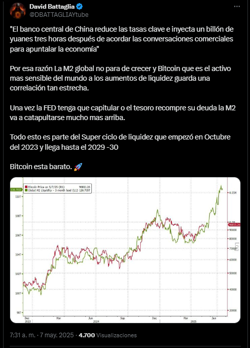 un comentario en X del analista David Battaglia sobre el futuro precio de bitcoin.