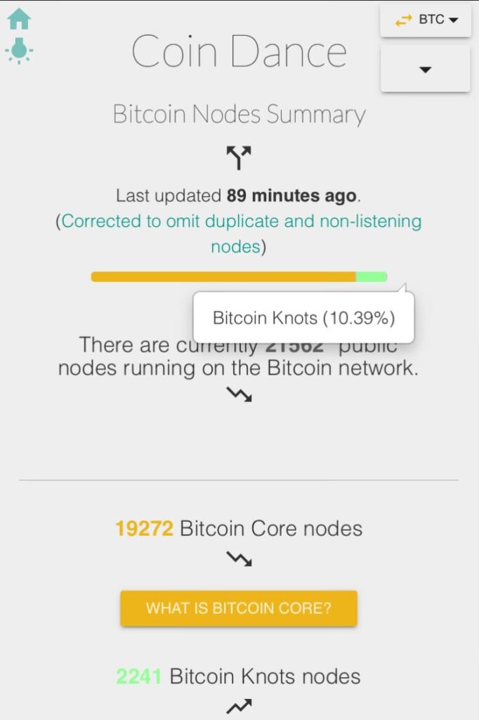Distribución en barras de los nodos de Bitcoin según clientes.