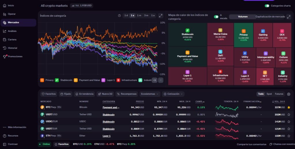 Vista general de los mercados de criptomonedas en el broker Kraken Pro