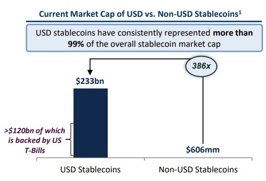 Compración entre el marketcap de las stablecoin y del dólar estadounidense