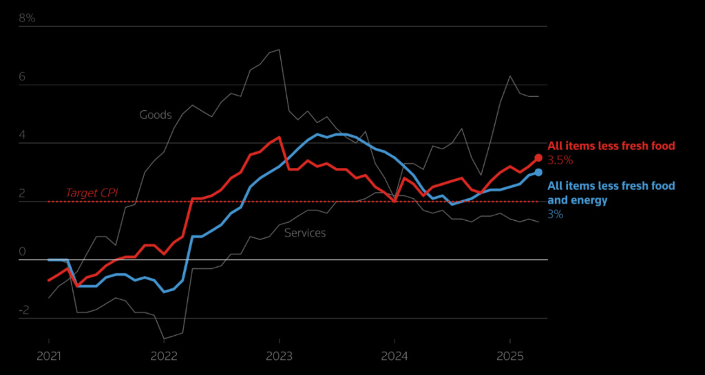 Gráfico que refleja el aumento de inflación en Japón.