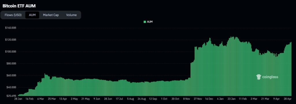 Gráfico de inversión de ETF de bitcoin desde su lanzamiento.