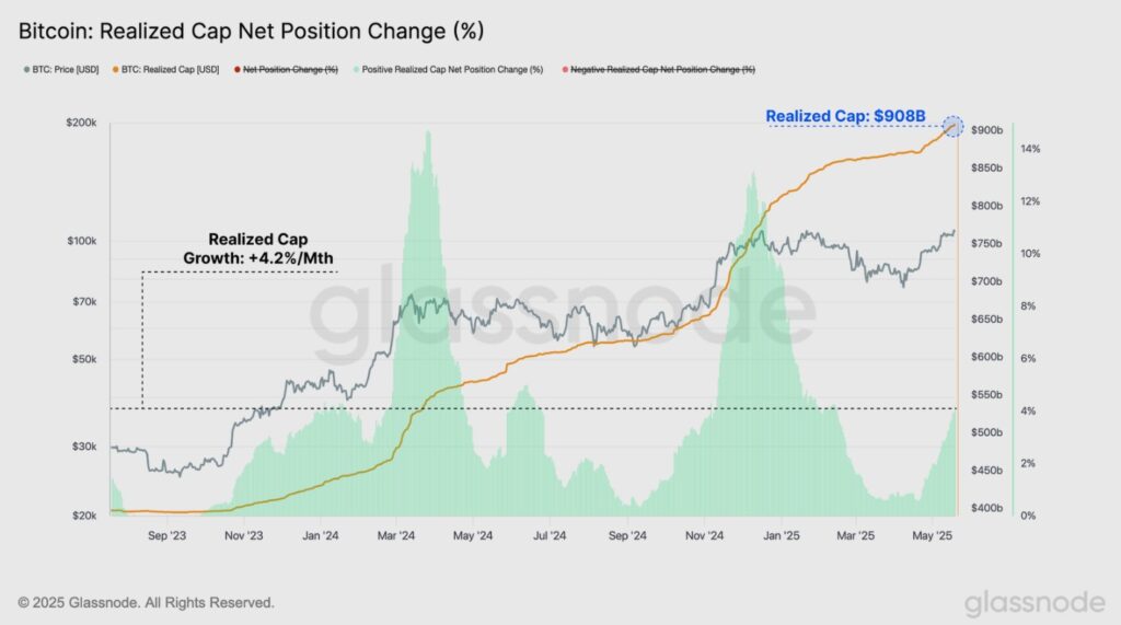 Gráfica que muestra la capitalización realizada del mercado de bitcoin.